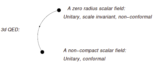Field theory diagram from the lecture notes